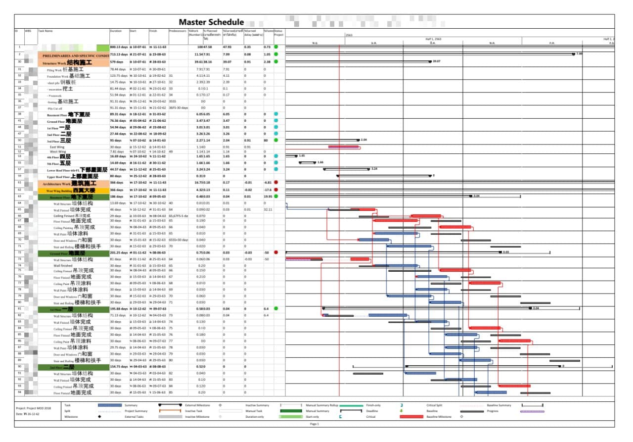 Gov Office project master schedule