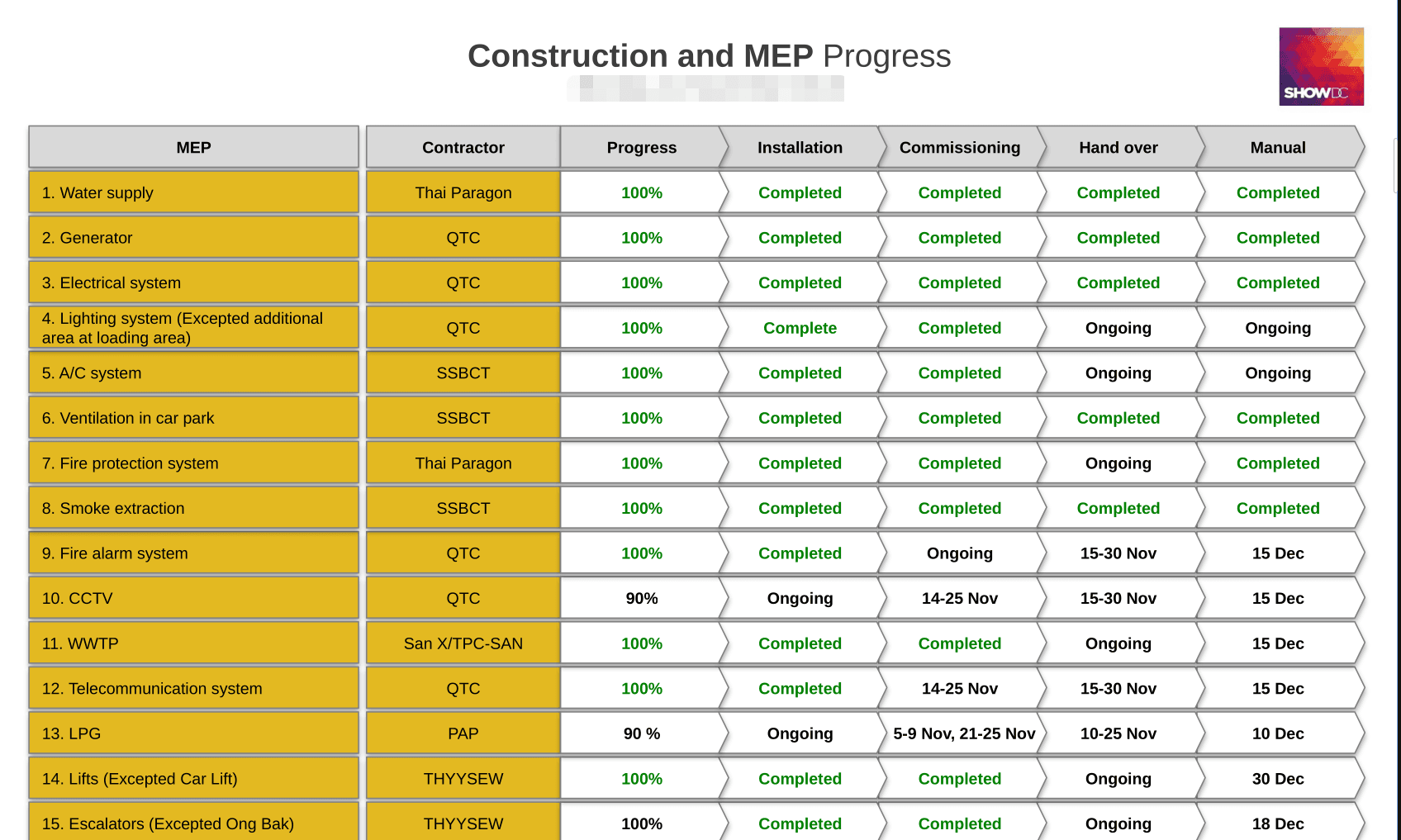 MEP systems progress for Show DC