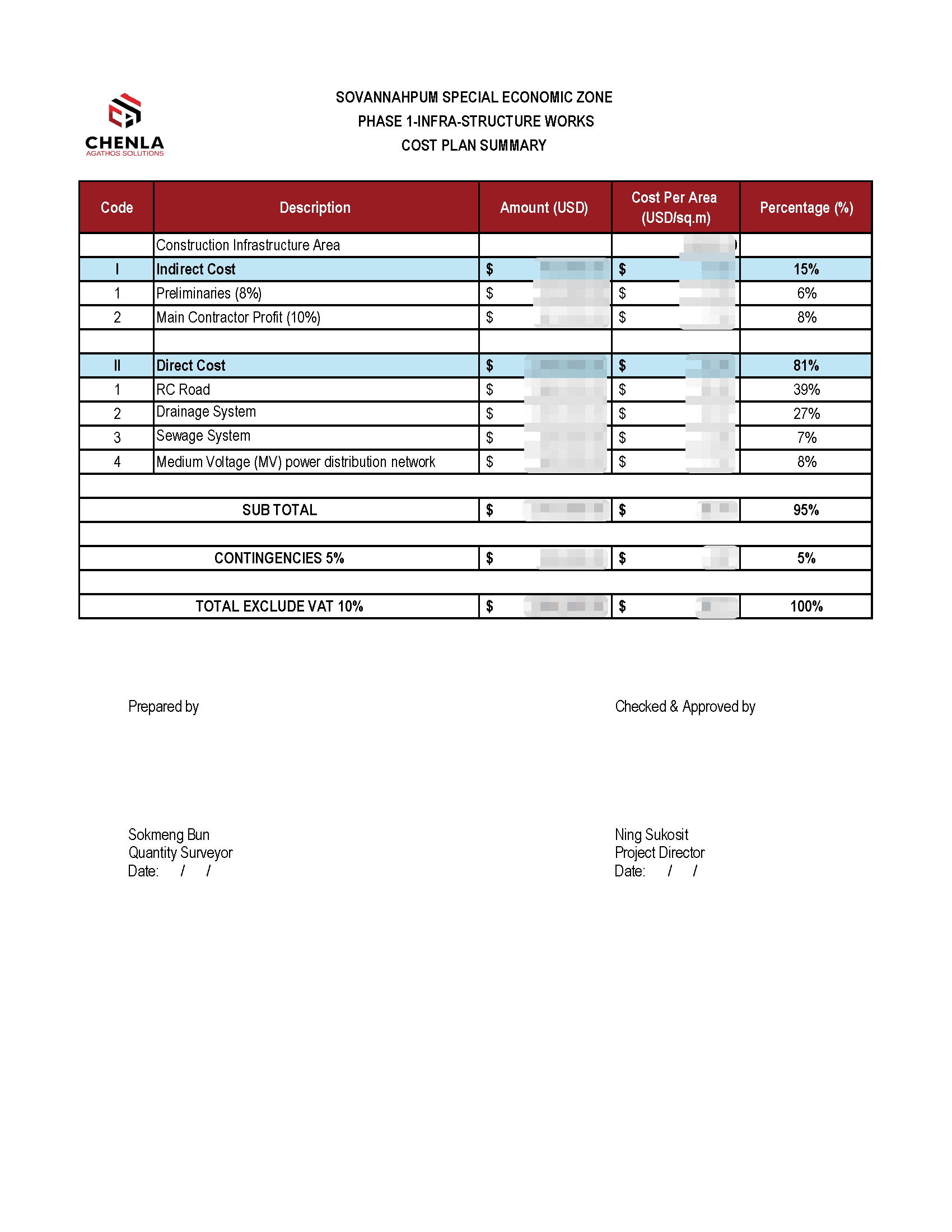 Cost plan summary for SSEZ