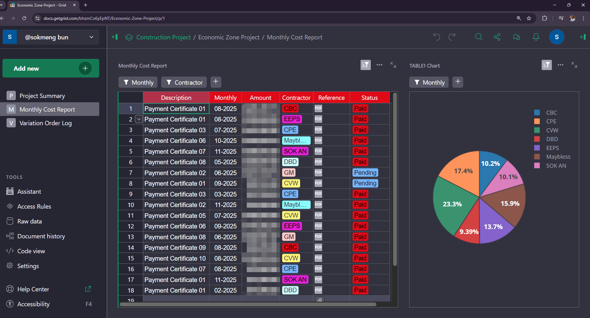 IPC dashboard for SSEZ